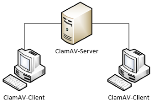 ClamWin: Viren-Definitionen-Updates von lokalem Server verteilen